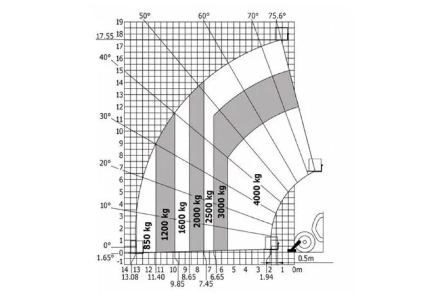 Starre verreiker - Liftex B.V. - 2