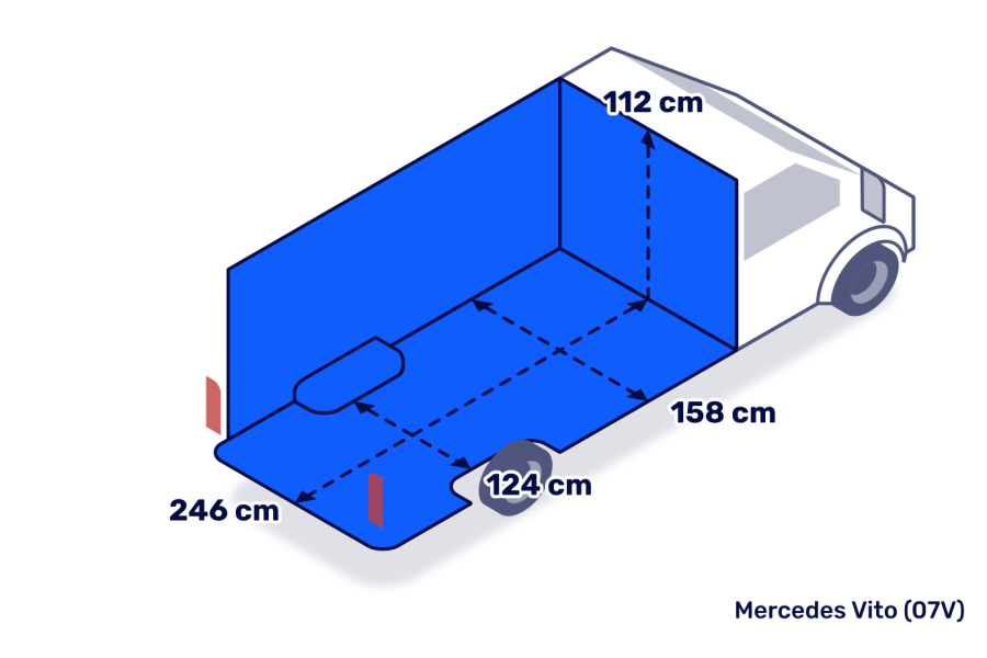 Koelwagen 5m3 - Diks Autoverhuur - 2