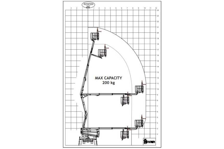Autohoogwerker 21 meter (incl. operator) huren
