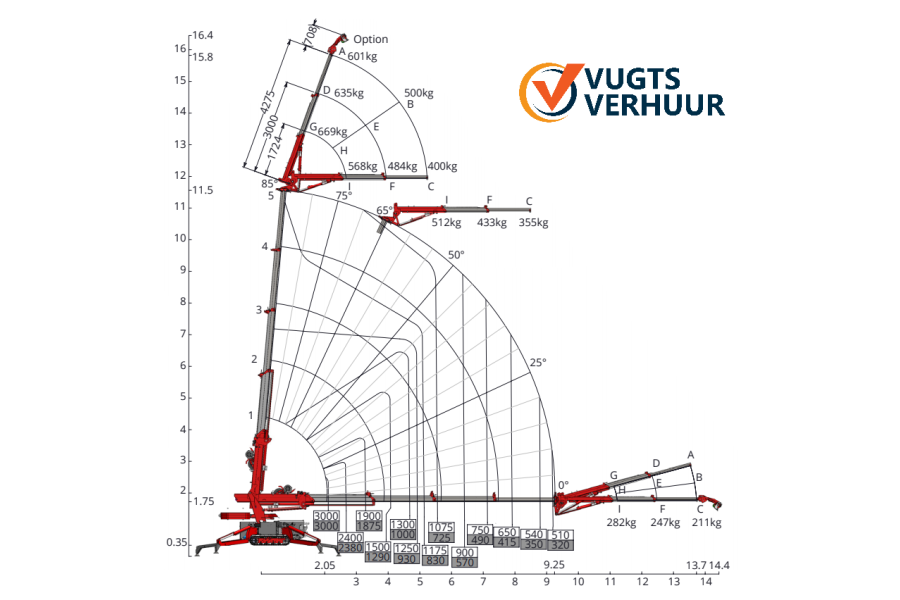 Mini hijskraan | C6e bemand - Vugts Verhuur - 5