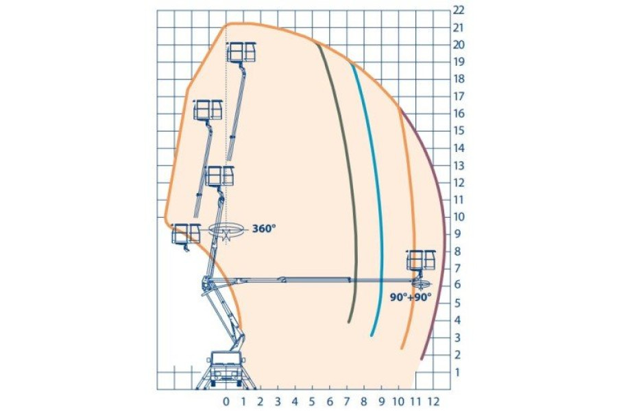 Autohoogwerker 21 meter - A1 Verhuur B.V. - 1