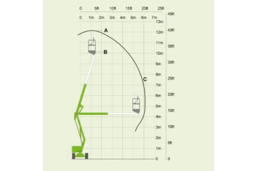 Knikarmhoogwerker 12 meter - Liftex B.V. - 3