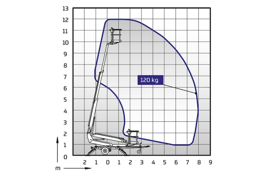 Aanhangerhoogwerker - Vosse verhuur - 3