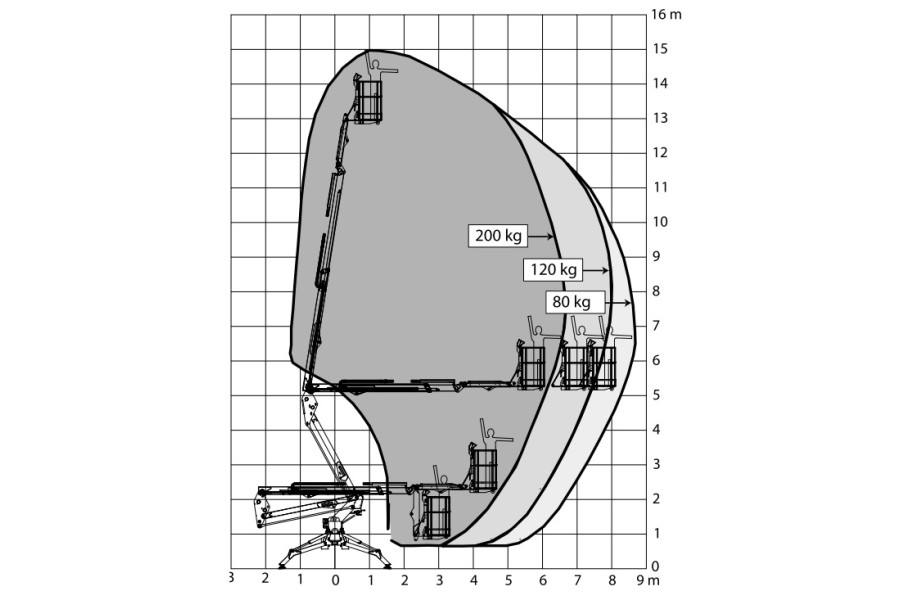 Spinhoogwerker | 17.75 m - Autobedrijf Wouter Hageman - 3