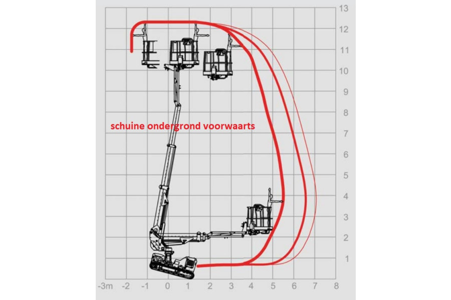 Telescoophoogwerker - Autobedrijf Wouter Hageman - 4