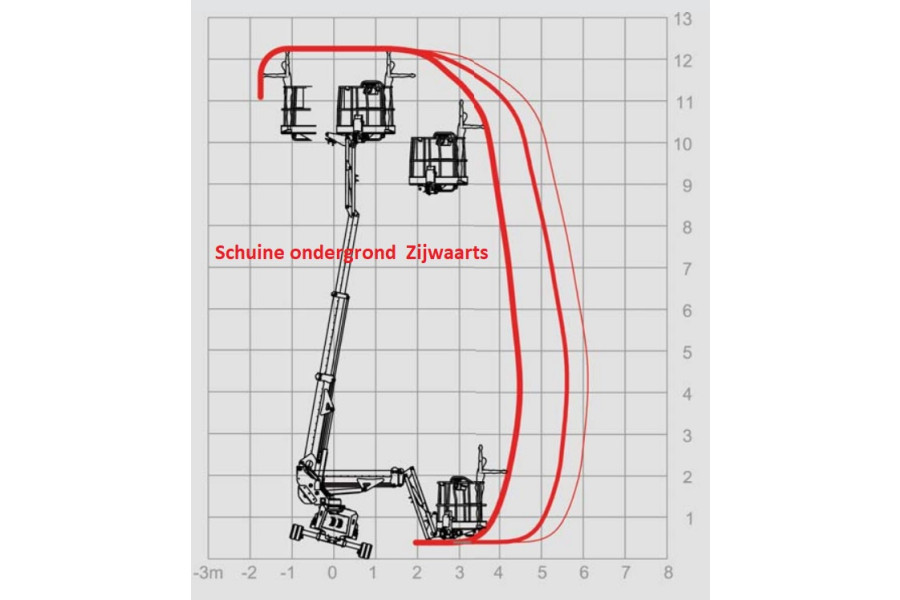 Telescoophoogwerker - Autobedrijf Wouter Hageman - 5